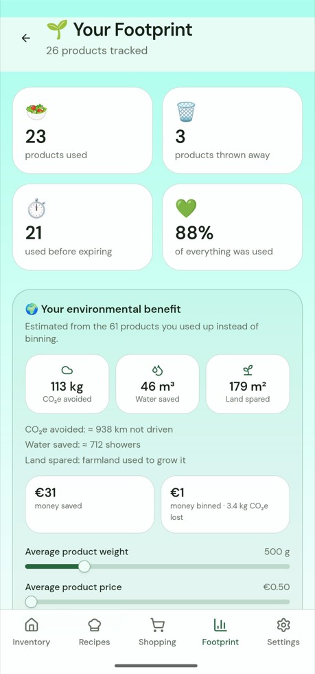 Impact and footprint